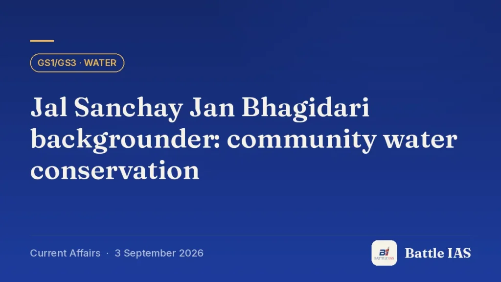 Battle IAS current affairs title card: Jal Sanchay Jan Bhagidari backgrounder: community water conservation (GS1/GS3 · Water, 3 September 2026)