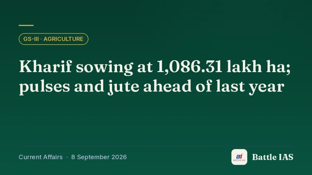 Battle IAS current affairs title card: Kharif sowing at 1,086.31 lakh ha; pulses and jute ahead of last year (GS3 · Agriculture, 8 September 2026)