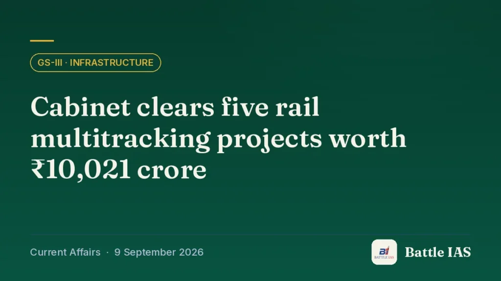 Battle IAS current affairs title card: Cabinet clears five rail multitracking projects worth ₹10,021 crore (GS3 · Infrastructure, 9 September 2026)