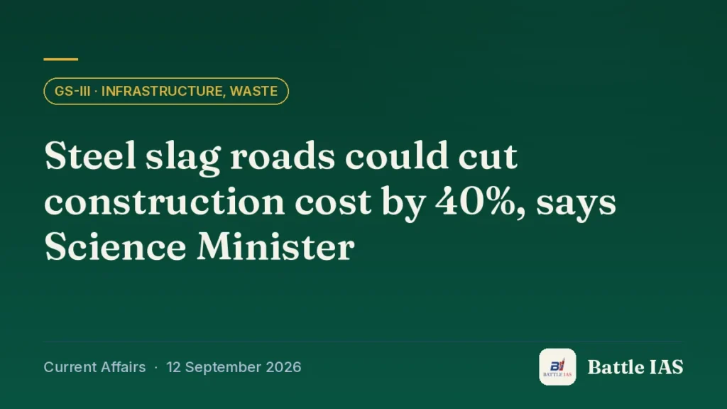 Battle IAS current affairs title card: Steel slag roads could cut construction cost by 40%, says Science Minister (GS3 · Infrastructure, waste, 12 September 2026)
