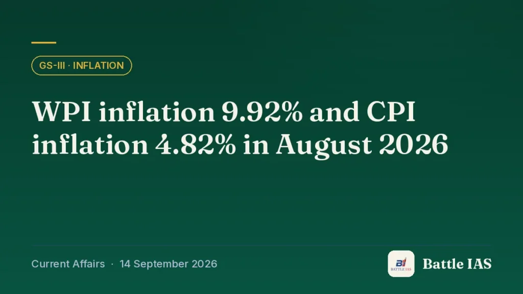 Battle IAS current affairs title card: WPI inflation 9.92% and CPI inflation 4.82% in August 2026 (GS3 · Inflation, 14 September 2026)