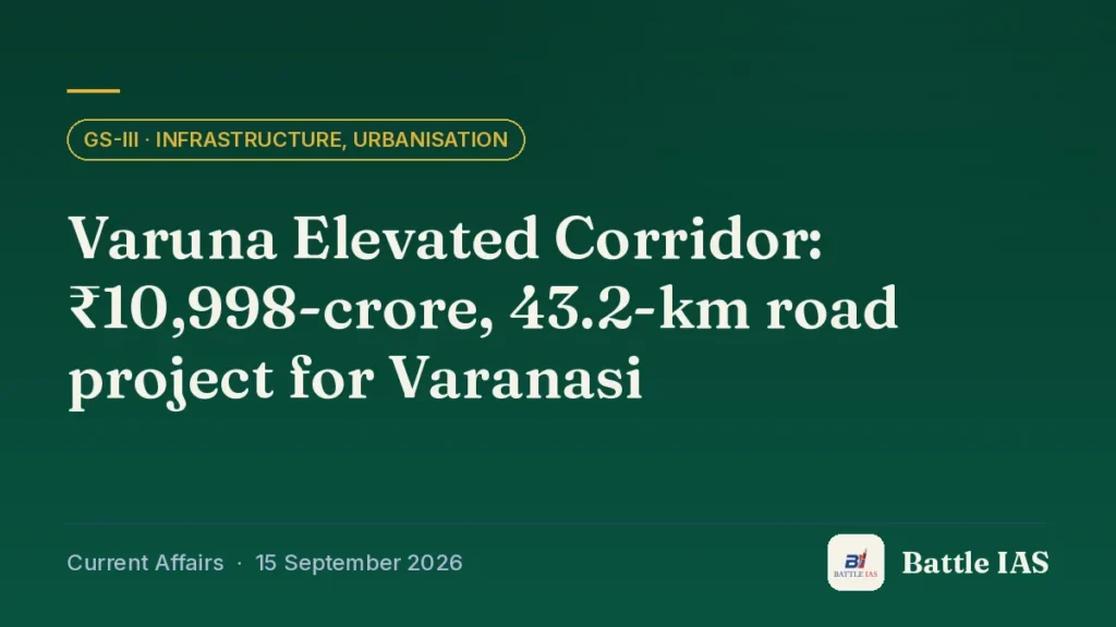 Battle IAS current affairs title card: Varuna Elevated Corridor: ₹10,998-crore, 43.2-km road project for Varanasi (GS3 · Infrastructure, urbanisation, 15 September 2026)