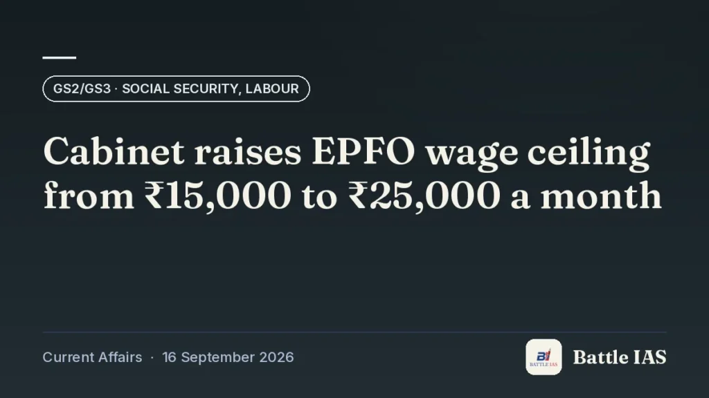 Battle IAS current affairs title card: Cabinet raises EPFO wage ceiling from ₹15,000 to ₹25,000 a month (GS2/GS3 · Social security, labour, 16 September 2026)