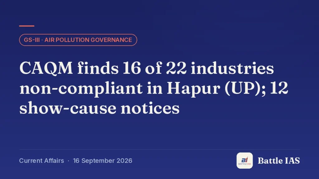 Battle IAS current affairs title card: CAQM finds 16 of 22 industries non-compliant in Hapur (UP); 12 show-cause notices (GS3 · Air pollution governance, 16 September 2026)