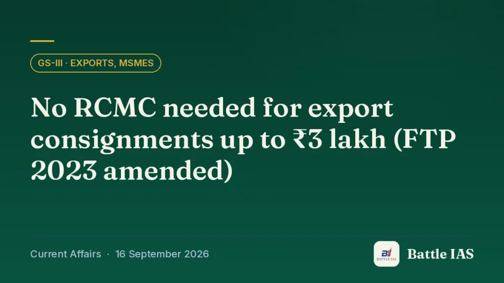 Battle IAS current affairs title card: No RCMC needed for export consignments up to ₹3 lakh (FTP 2023 amended) (GS3 · Exports, MSMEs, 16 September 2026)