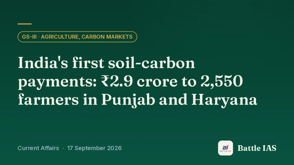 Battle IAS current affairs title card: India's first soil-carbon payments: ₹2.9 crore to 2,550 farmers in Punjab and Haryana (GS3 · Agriculture, carbon markets, 17 September 2026)