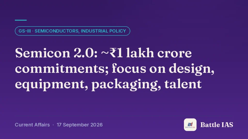 Battle IAS current affairs title card: Semicon 2.0: ~₹1 lakh crore commitments; focus on design, equipment, packaging, talent (GS3 · Semiconductors, industrial policy, 17 September 2026)