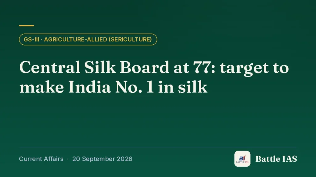 Battle IAS current affairs title card: Central Silk Board at 77: target to make India No. 1 in silk (GS3 · Agriculture-allied (sericulture), 20 September 2026)