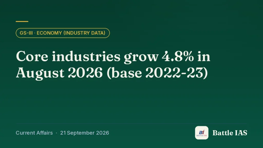 Battle IAS current affairs title card: Core industries grow 4.8% in August 2026 (base 2022-23) (GS3 · Economy (industry data), 21 September 2026)