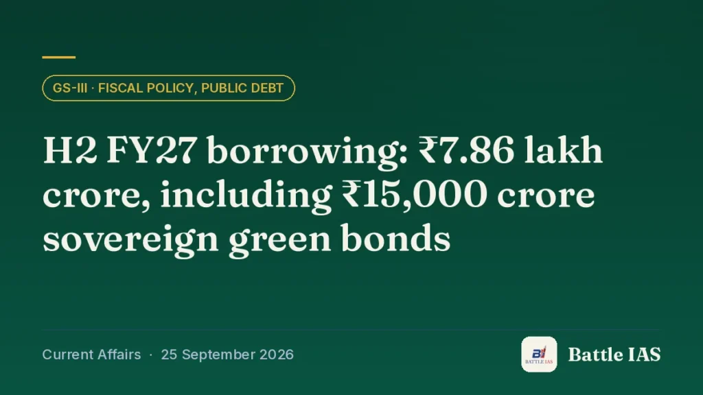 Battle IAS current affairs title card: H2 FY27 borrowing: ₹7.86 lakh crore, including ₹15,000 crore sovereign green bonds (GS3 · Fiscal policy, public debt, 25 September 2026)