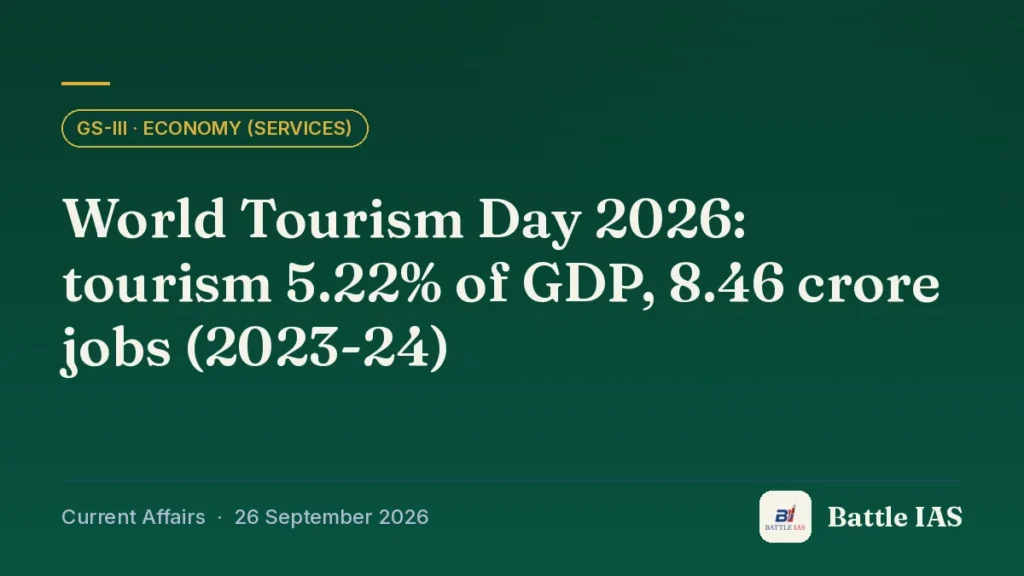 Battle IAS current affairs title card: World Tourism Day 2026: tourism 5.22% of GDP, 8.46 crore jobs (2023-24) (GS3 · Economy (services), 26 September 2026)
