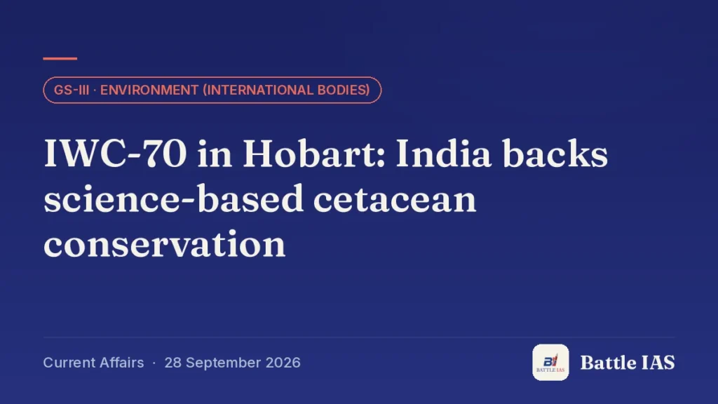 Battle IAS current affairs title card: IWC-70 in Hobart: India backs science-based cetacean conservation (GS3 · Environment (international bodies), 28 September 2026)