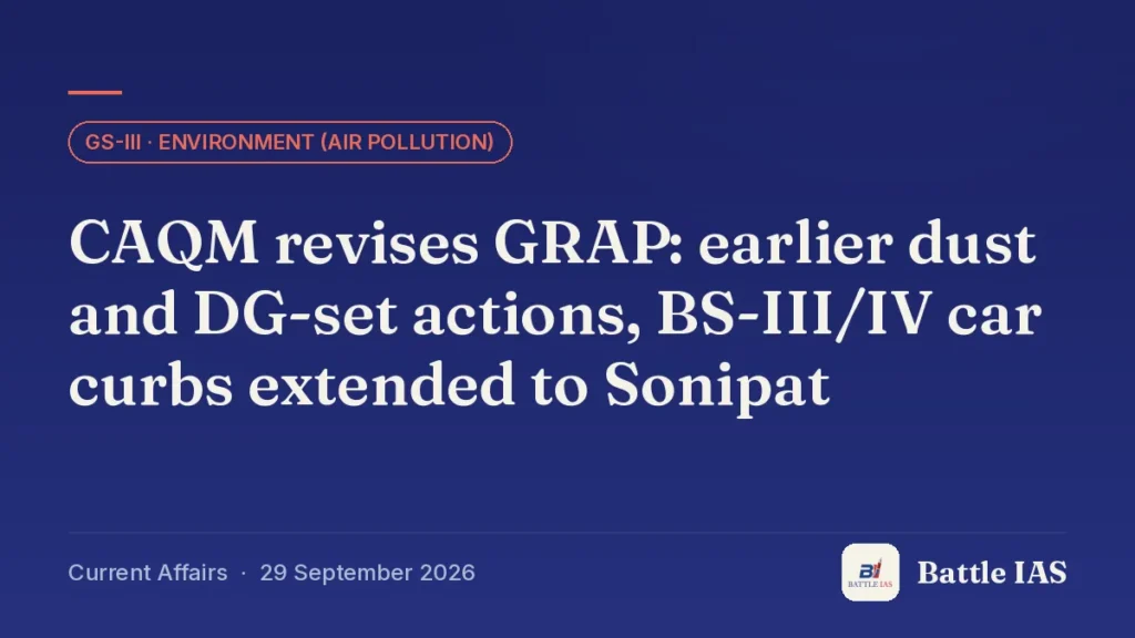 Battle IAS current affairs title card: CAQM revises GRAP: earlier dust and DG-set actions, BS-III/IV car curbs extended to Sonipat (GS3 · Environment (air pollution), 29 September 2026)