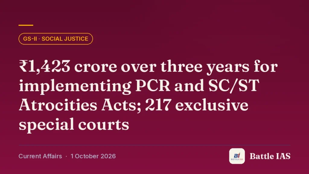 Battle IAS current affairs title card: ₹1,423 crore over three years for implementing PCR and SC/ST Atrocities Acts; 217 exclusive special courts (GS2 · Social justice, 1 October 2026)