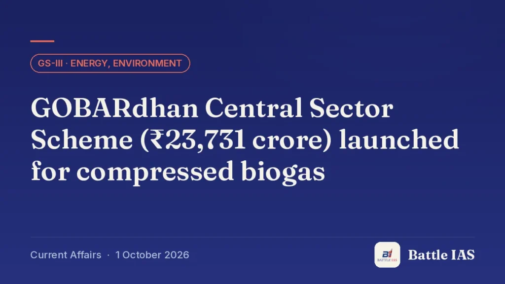 Battle IAS current affairs title card: GOBARdhan Central Sector Scheme (₹23,731 crore) launched for compressed biogas (GS3 · Energy, environment, 1 October 2026)